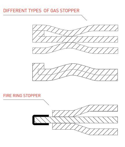 gas stopper gasket